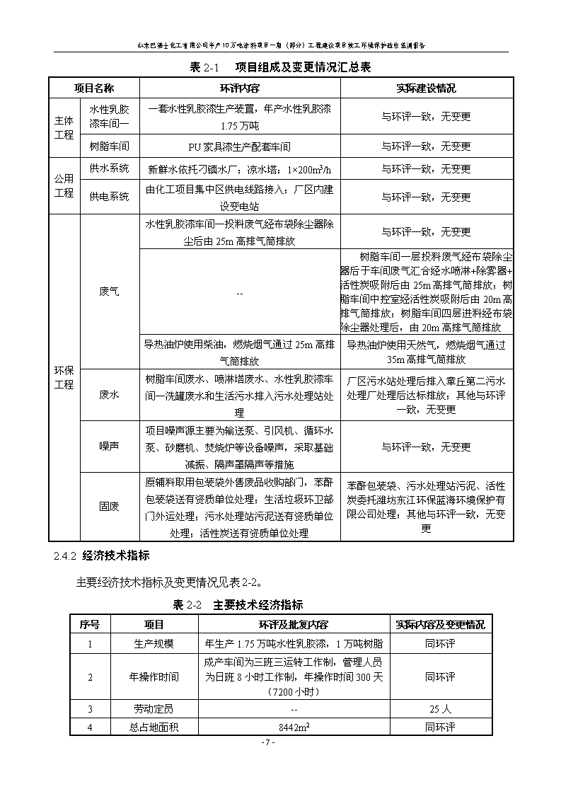 山东巴德士化工有限公司年产10万吨涂料项目一期（部分）工程项目验收监测报告 -改_13.png