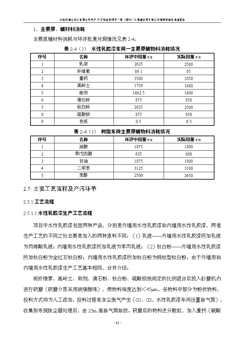 山东巴德士化工有限公司年产10万吨涂料项目一期（部分）工程项目验收监测报告 -改_17.png