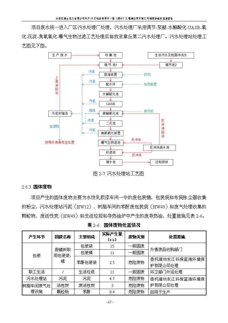 山东巴德士化工有限公司年产10万吨涂料项目一期（部分）工程项目验收监测报告 -改_23.png