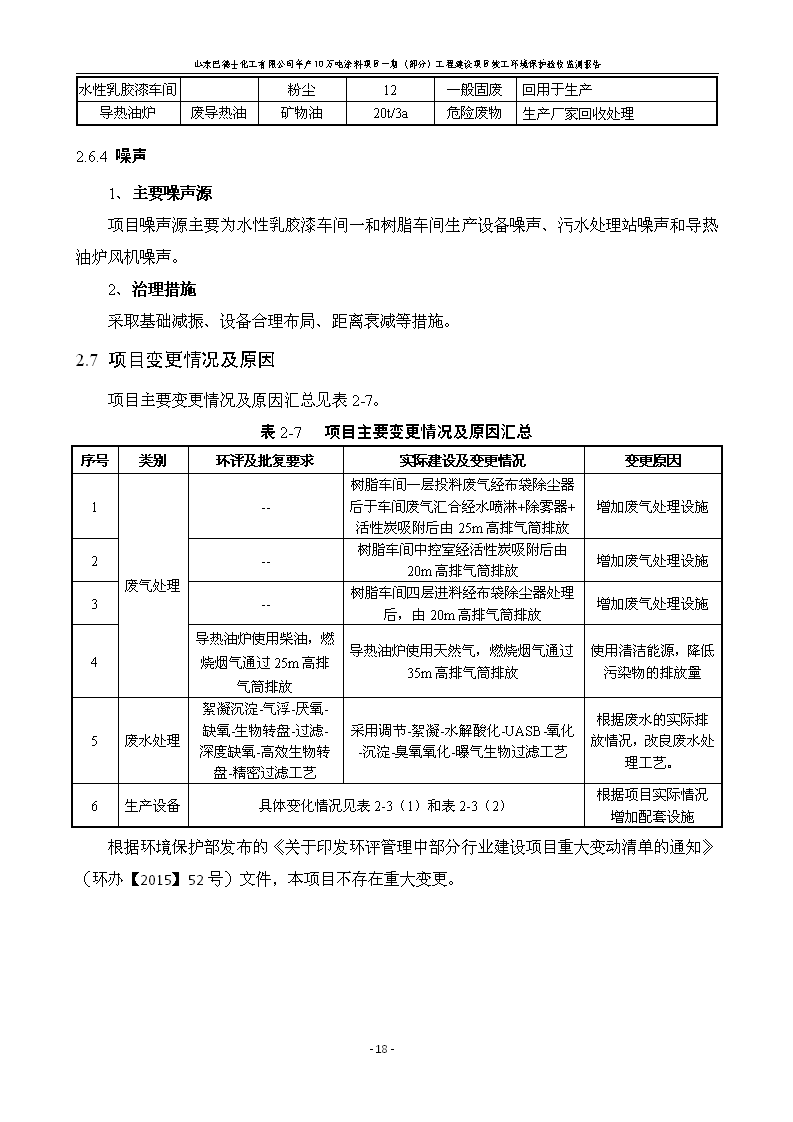 山东巴德士化工有限公司年产10万吨涂料项目一期（部分）工程项目验收监测报告 -改_24.png