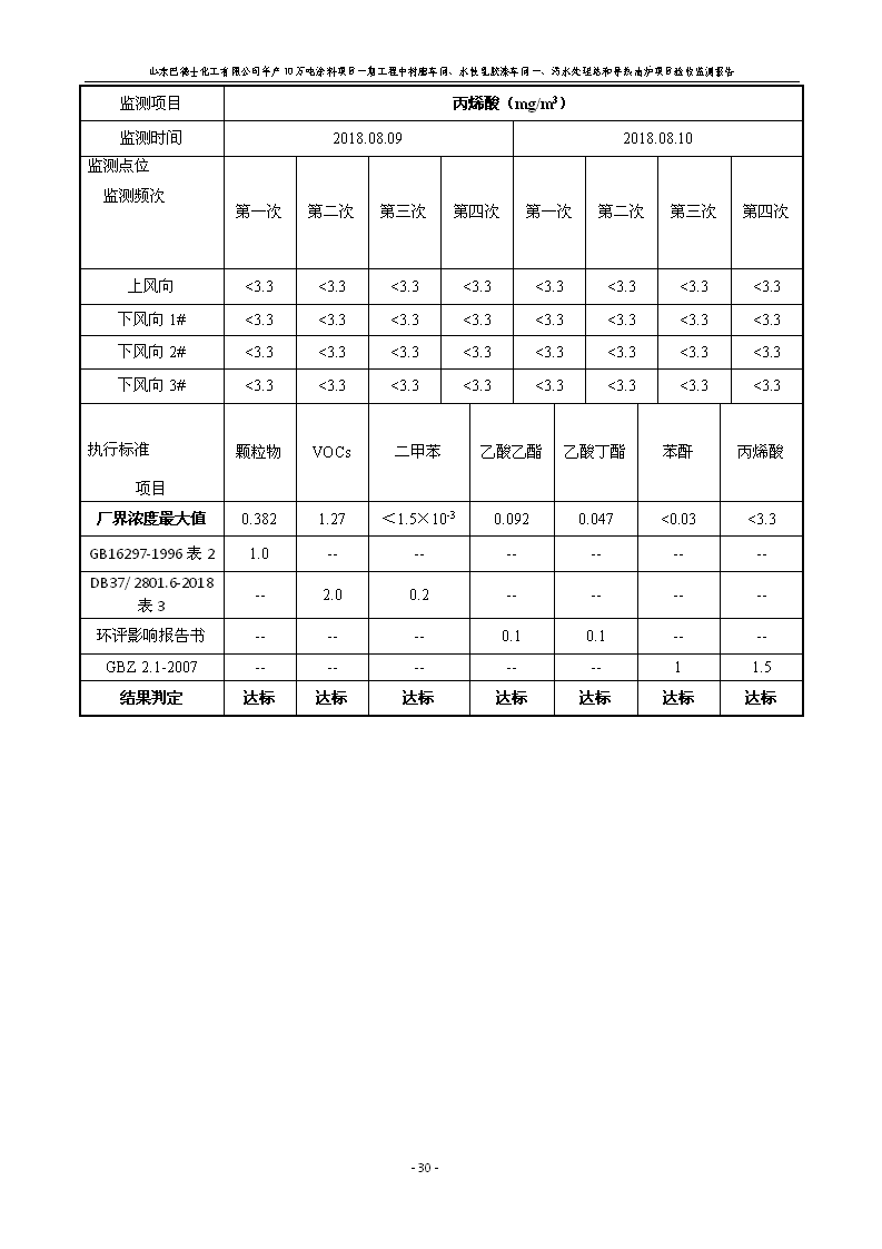 山东巴德士化工有限公司年产10万吨涂料项目一期（部分）工程项目验收监测报告 -改_36.png