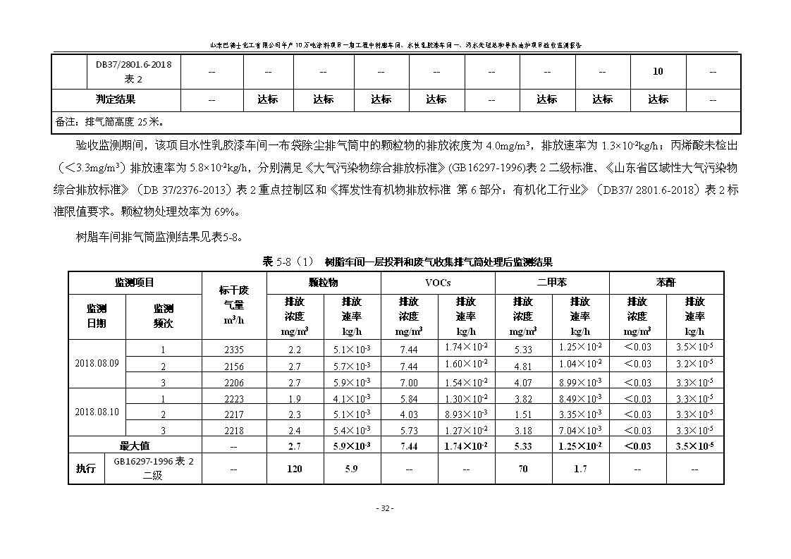 山东巴德士化工有限公司年产10万吨涂料项目一期（部分）工程项目验收监测报告 -改_38.png