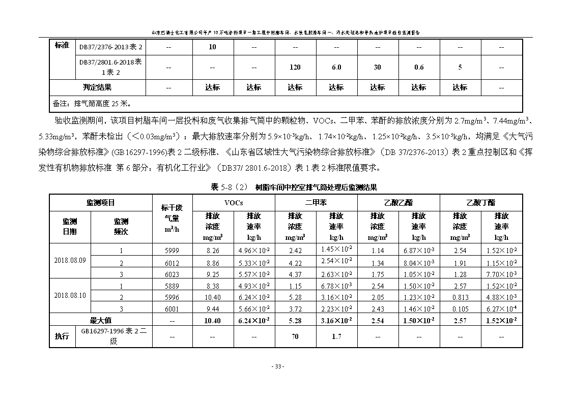 山东巴德士化工有限公司年产10万吨涂料项目一期（部分）工程项目验收监测报告 -改_39.png