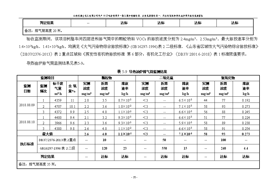 山东巴德士化工有限公司年产10万吨涂料项目一期（部分）工程项目验收监测报告 -改_41.png