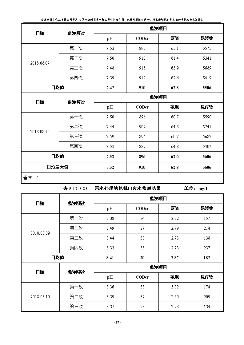 山东巴德士化工有限公司年产10万吨涂料项目一期（部分）工程项目验收监测报告 -改_43.png