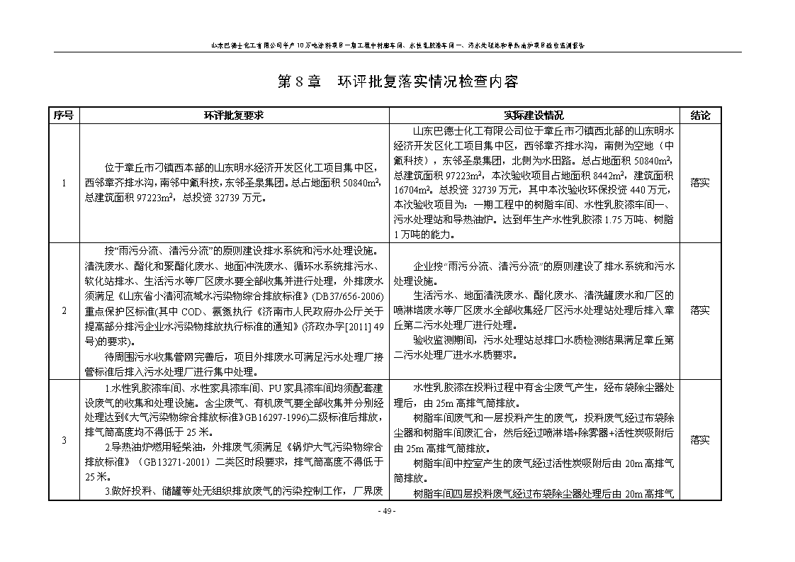 山东巴德士化工有限公司年产10万吨涂料项目一期（部分）工程项目验收监测报告 -改_55.png