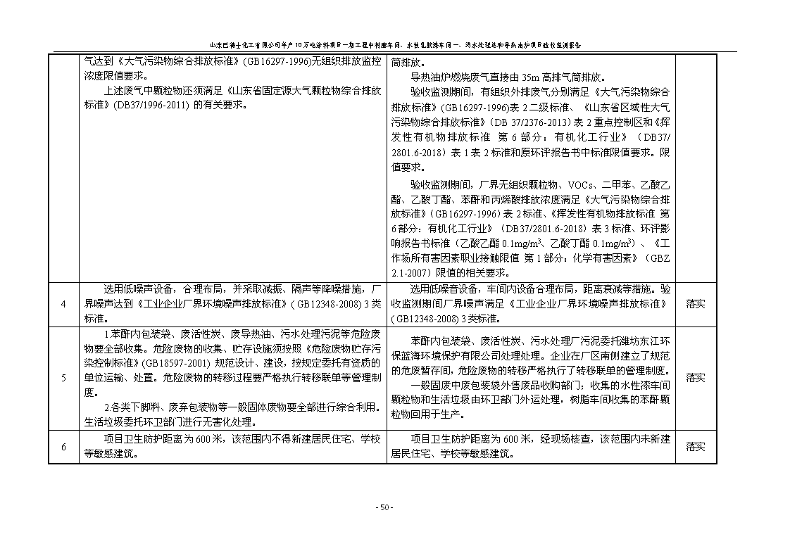 山东巴德士化工有限公司年产10万吨涂料项目一期（部分）工程项目验收监测报告 -改_56.png