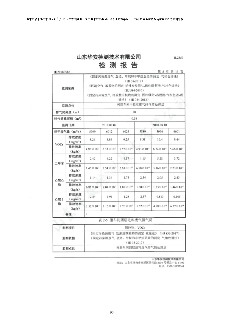 山东巴德士化工有限公司年产10万吨涂料项目一期（部分）工程项目验收监测报告 -改_96.png