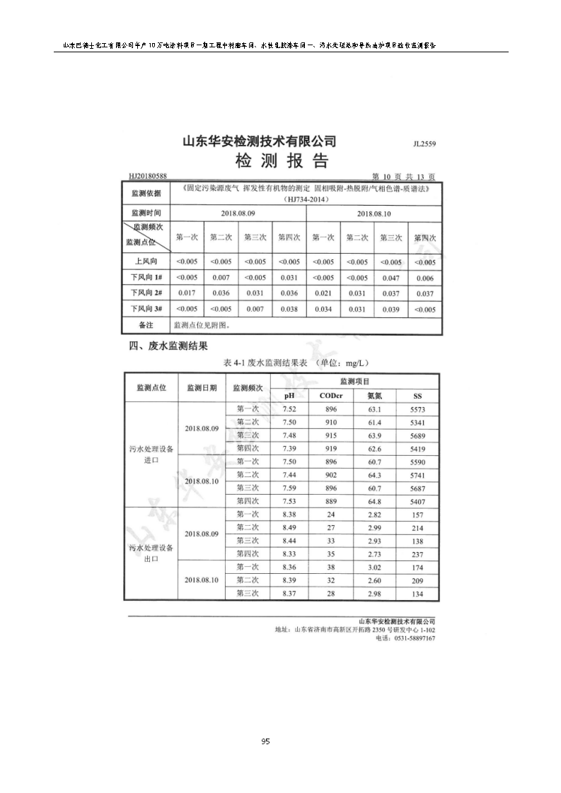 山东巴德士化工有限公司年产10万吨涂料项目一期（部分）工程项目验收监测报告 -改_101.png