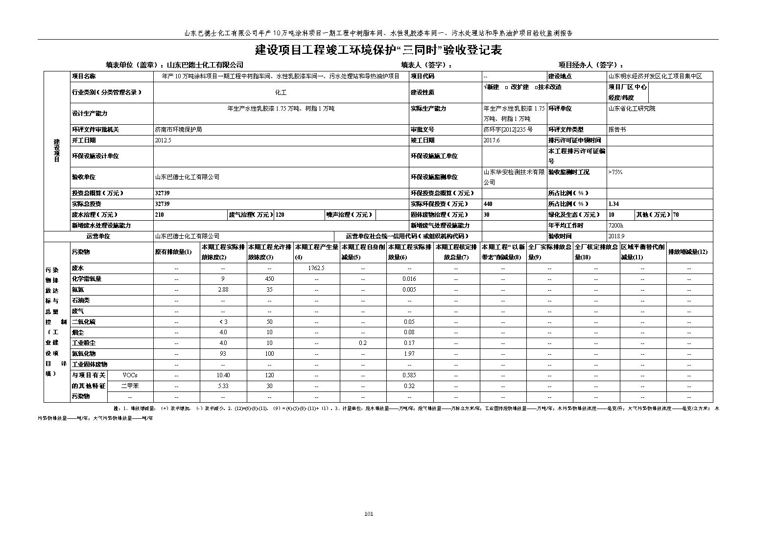 山东巴德士化工有限公司年产10万吨涂料项目一期（部分）工程项目验收监测报告 -改_107.png