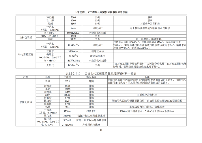 巴德士化工应急预案专项预案现场处置方案应急资源调查0518_16 副本.png