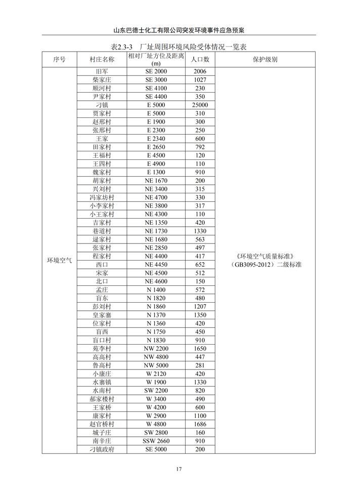 巴德士化工应急预案专项预案现场处置方案应急资源调查0518_22 副本.png