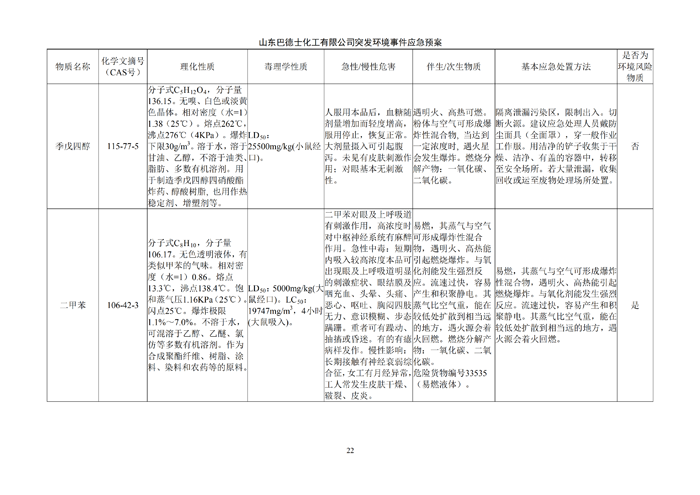 巴德士化工应急预案专项预案现场处置方案应急资源调查0518_27 副本.png