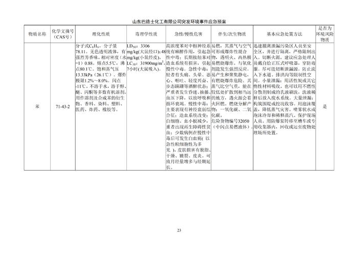 巴德士化工应急预案专项预案现场处置方案应急资源调查0518_28 副本.png