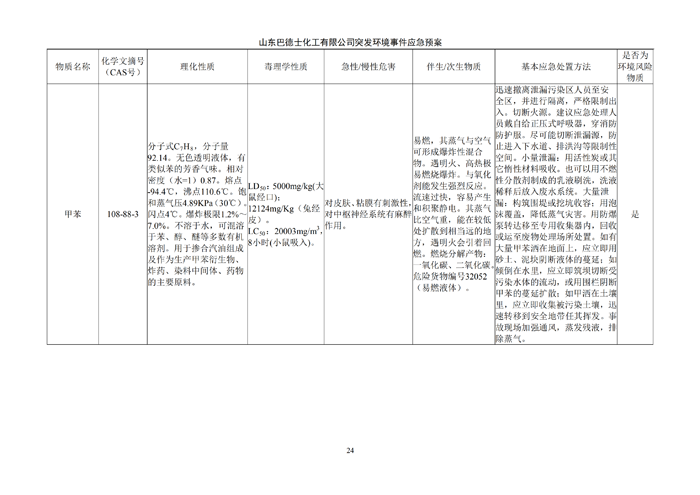 巴德士化工应急预案专项预案现场处置方案应急资源调查0518_29 副本.png