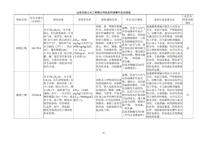 巴德士化工应急预案专项预案现场处置方案应急资源调查0518_30 副本.png