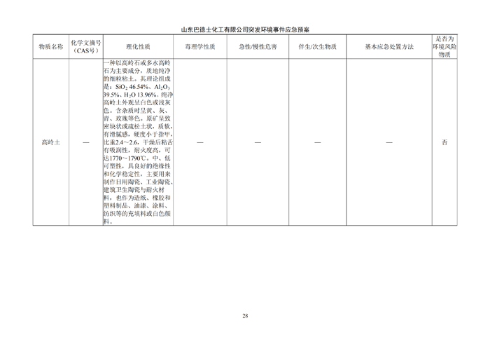 巴德士化工应急预案专项预案现场处置方案应急资源调查0518_33 副本.png