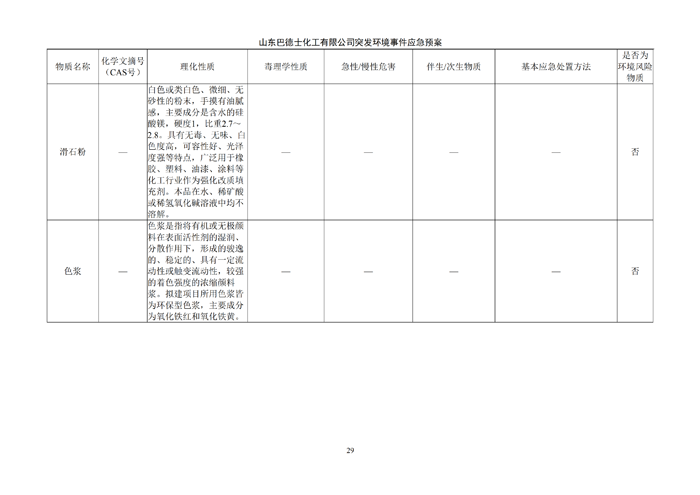 巴德士化工应急预案专项预案现场处置方案应急资源调查0518_34 副本.png