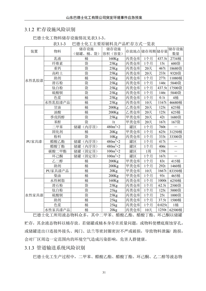 巴德士化工应急预案专项预案现场处置方案应急资源调查0518_36 副本.png