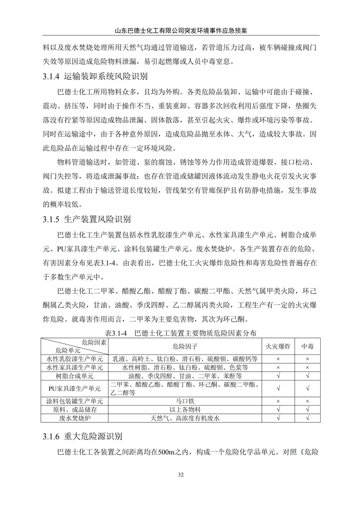 巴德士化工应急预案专项预案现场处置方案应急资源调查0518_37 副本.png