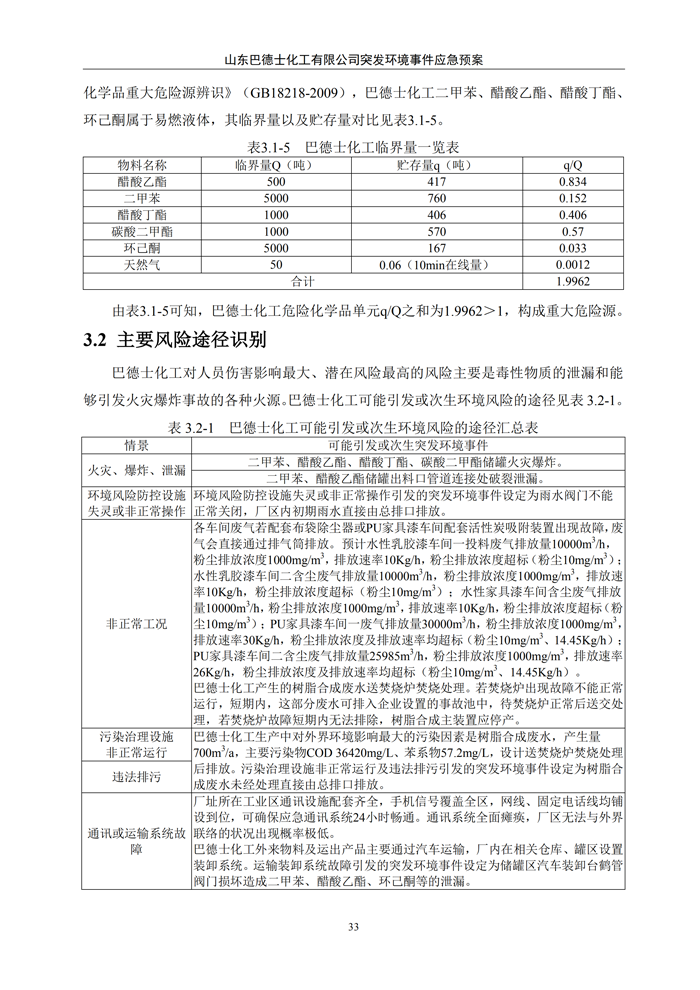 巴德士化工应急预案专项预案现场处置方案应急资源调查0518_38 副本.png