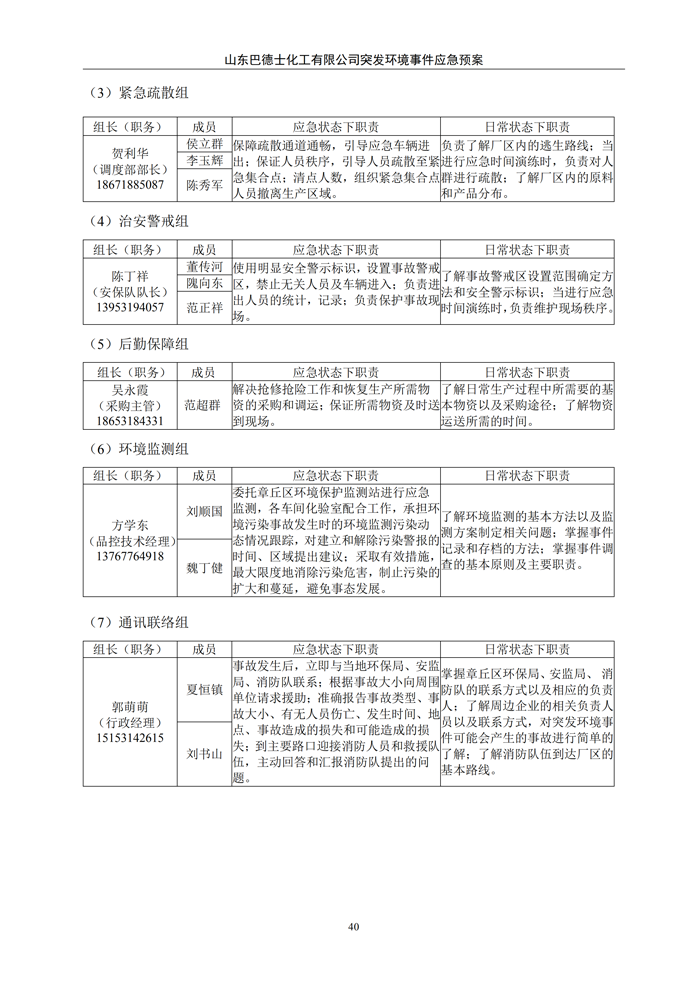 巴德士化工应急预案专项预案现场处置方案应急资源调查0518_45 副本.png