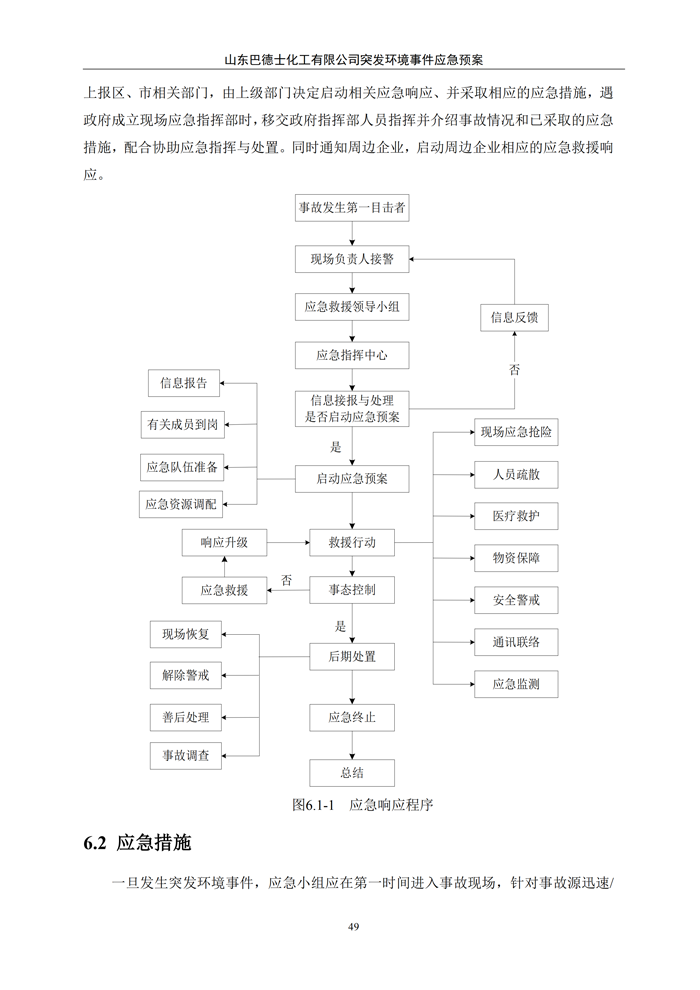 巴德士化工应急预案专项预案现场处置方案应急资源调查0518_54 副本.png