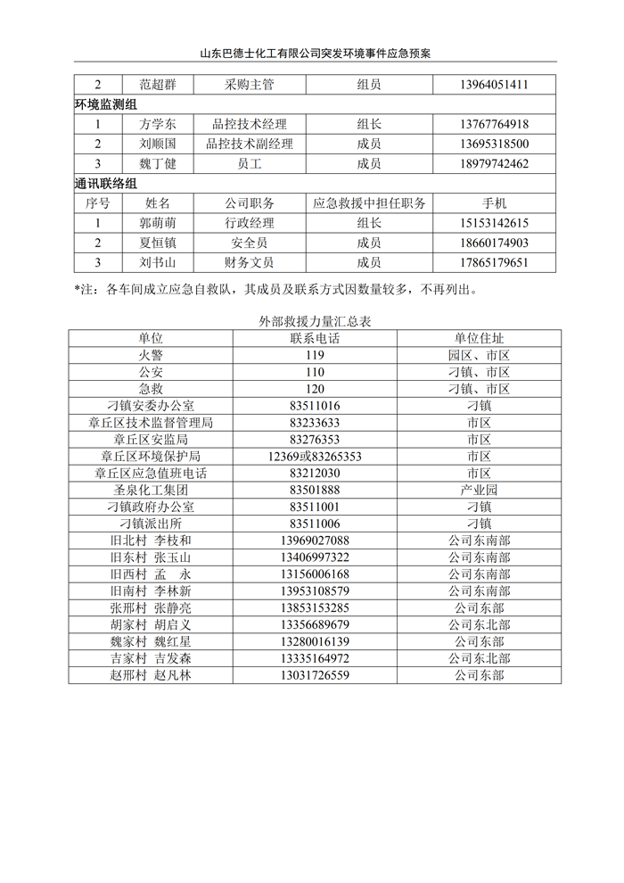 巴德士化工应急预案专项预案现场处置方案应急资源调查0518_82 副本.png