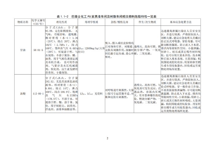 巴德士化工应急预案专项预案现场处置方案应急资源调查0518_134 副本.png