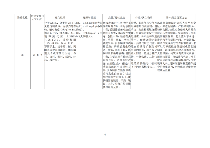 巴德士化工应急预案专项预案现场处置方案应急资源调查0518_136 副本.png