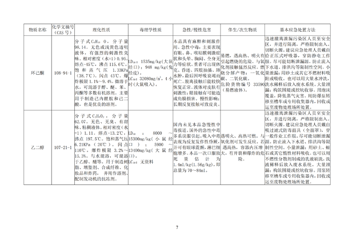 巴德士化工应急预案专项预案现场处置方案应急资源调查0518_139 副本.png