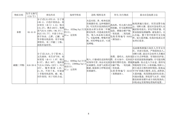 巴德士化工应急预案专项预案现场处置方案应急资源调查0518_140 副本.png