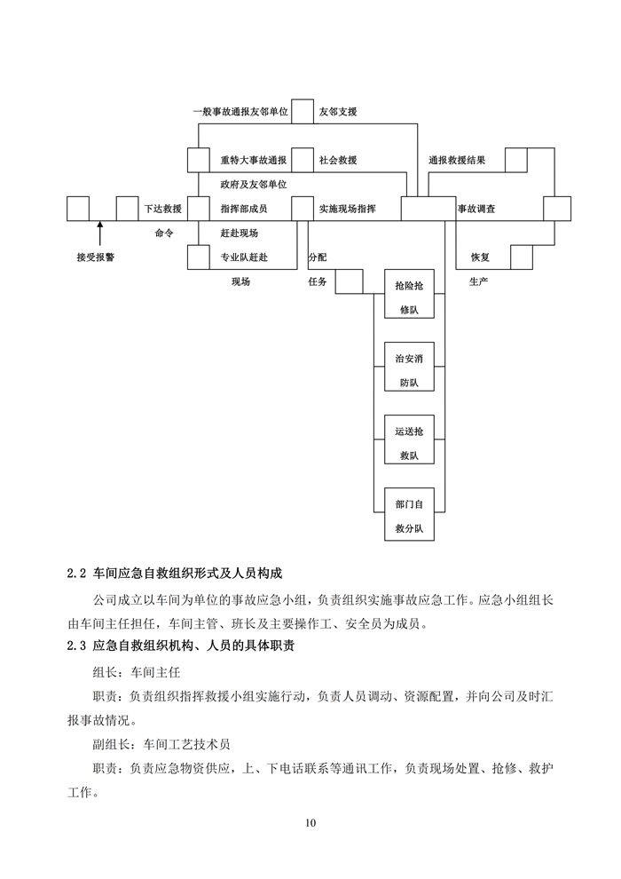 巴德士化工应急预案专项预案现场处置方案应急资源调查0518_142 副本.png