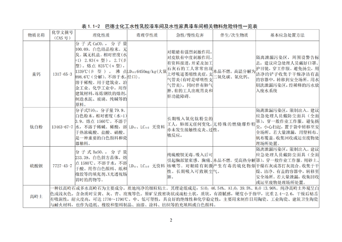 巴德士化工应急预案专项预案现场处置方案应急资源调查0518_155 副本.png