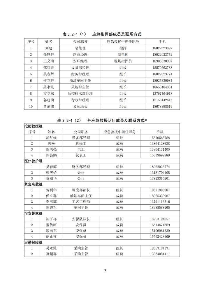 巴德士化工应急预案专项预案现场处置方案应急资源调查0518_171 副本.png