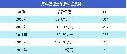 高端艺术漆品牌-巴德士艺术漆