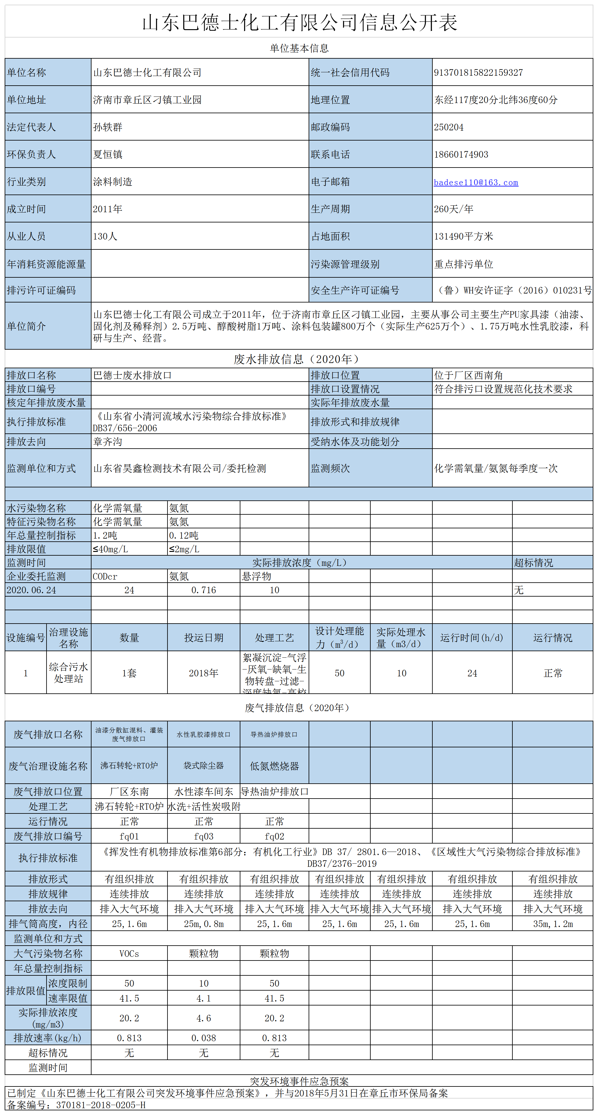 山东巴德士化工有限公司环保信息公示