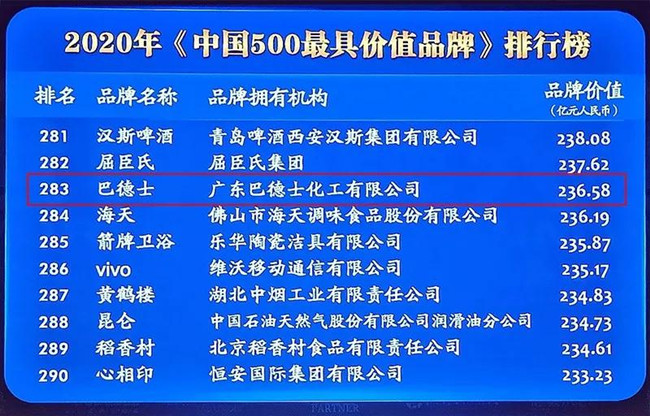 巴德士再度荣登“中国500最具价值品牌”榜单