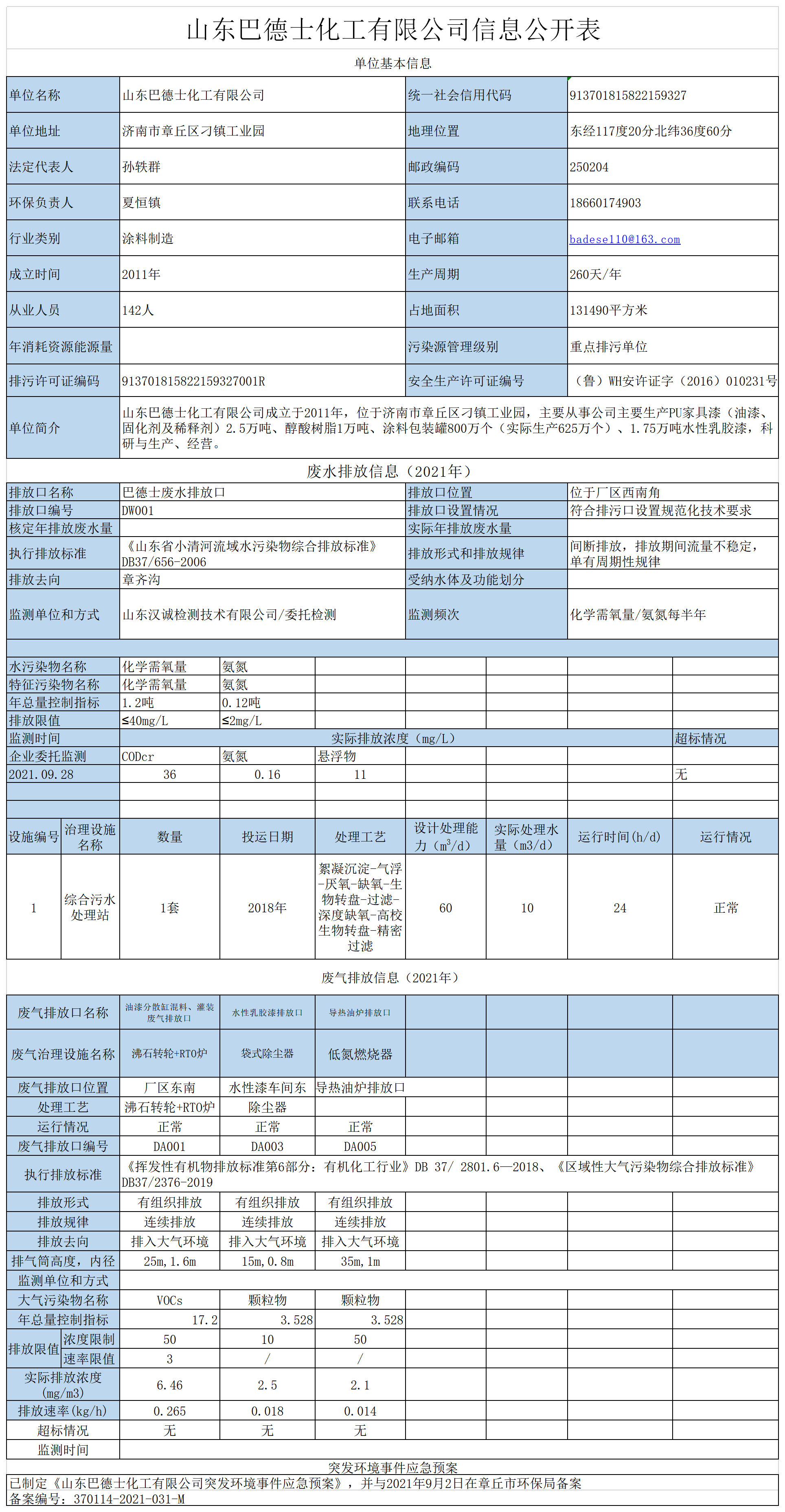 2021年山东巴德士化工有限公司环保信息公示